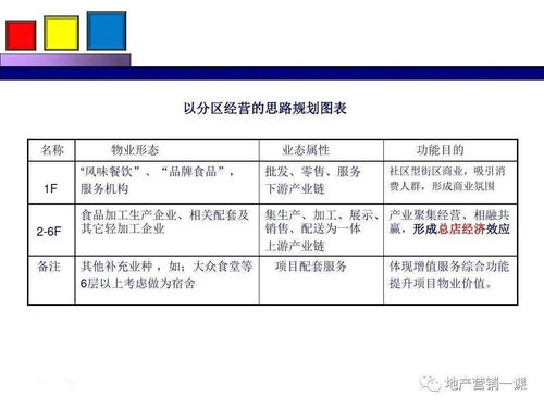 項(xiàng)目營銷策劃方案 整合策劃與公關(guān)服務(wù)的關(guān)鍵策略