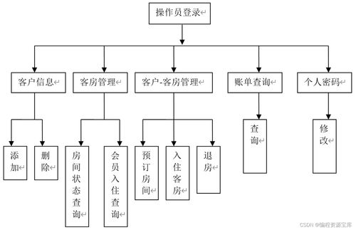 2024年基于JSP的酒店客房管理系統(tǒng) 全套資源與免費(fèi)服務(wù)指南