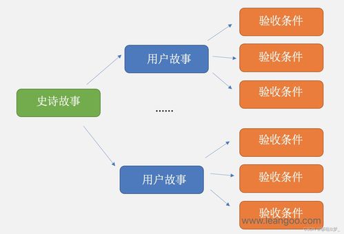 Scrum敏捷產(chǎn)品Backlog與需求管理在項(xiàng)目策劃及公關(guān)服務(wù)中的應(yīng)用