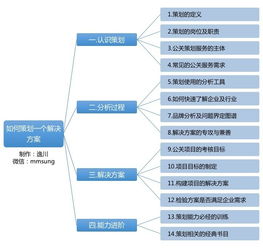 公關策劃實戰指南 從解決方案到項目落地的全流程攻略