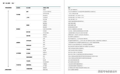 汽車銷售與售后服務新紀元 前瞻性戰(zhàn)略與整合式公關策劃方案
