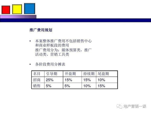 項(xiàng)目營(yíng)銷(xiāo)策劃方案 融合項(xiàng)目策劃與公關(guān)服務(wù)的整合式營(yíng)銷(xiāo)策略