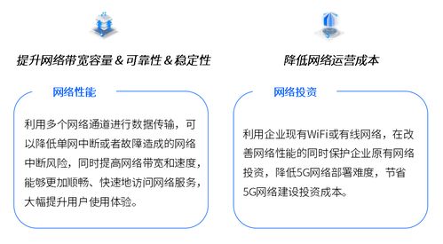 中國(guó)聯(lián)通發(fā)布5G場(chǎng)景化切片產(chǎn)品“多網(wǎng)通服務(wù)”，開(kāi)啟行業(yè)定制新篇章