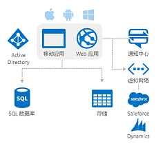 數(shù)據(jù)服務 企業(yè)數(shù)字化轉型的核心引擎